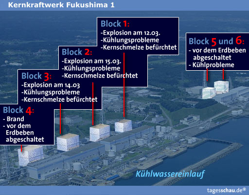 Infografik zum AKW Fukushima 1